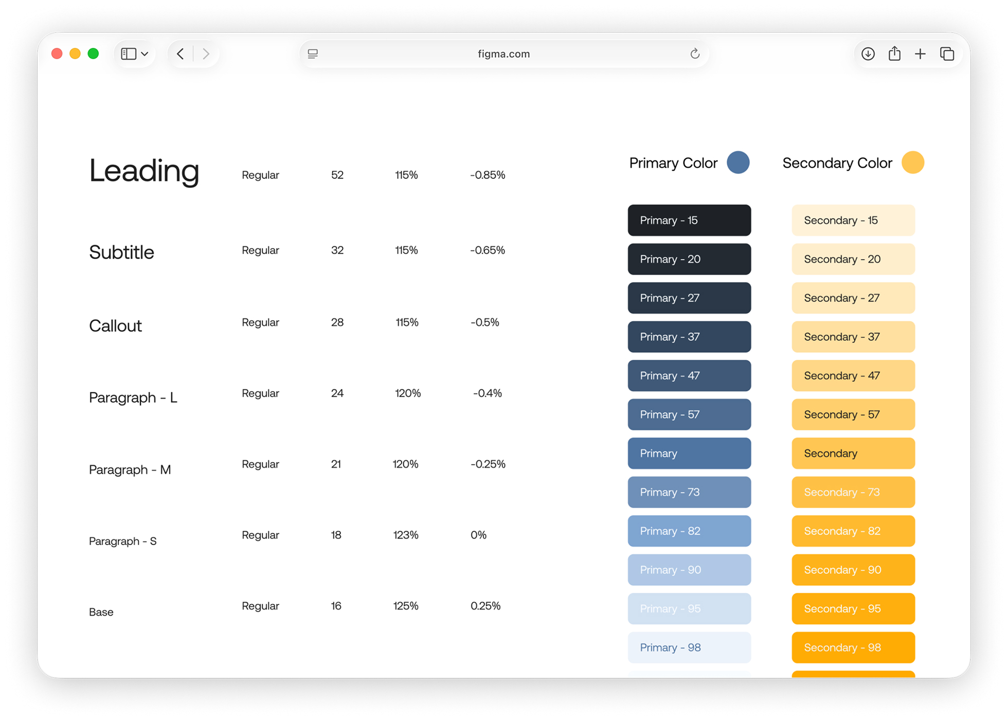 Farbabstufungen und Typografie-Skala des Webdesigns.