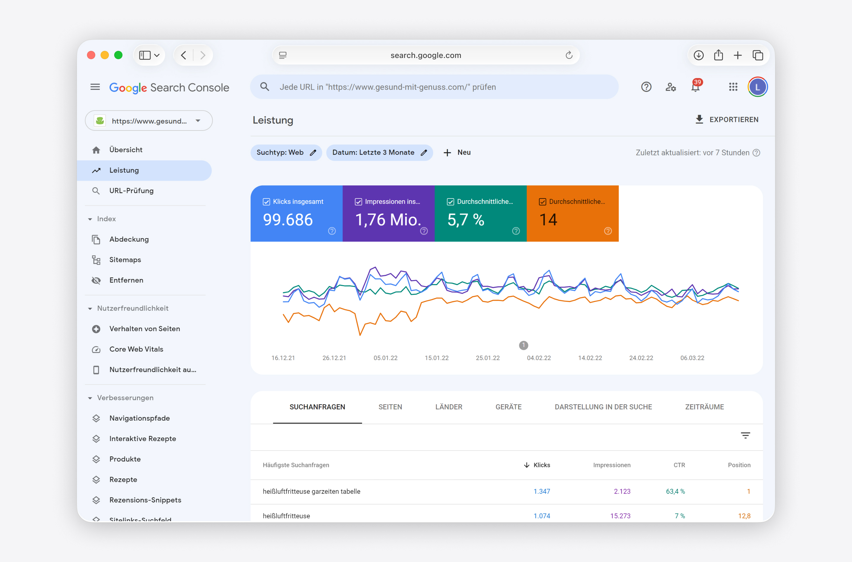 Screenshot Google Search Console Gesund mit Genuss Webprojekt knapp 100.000 Klicks in 3 Monaten